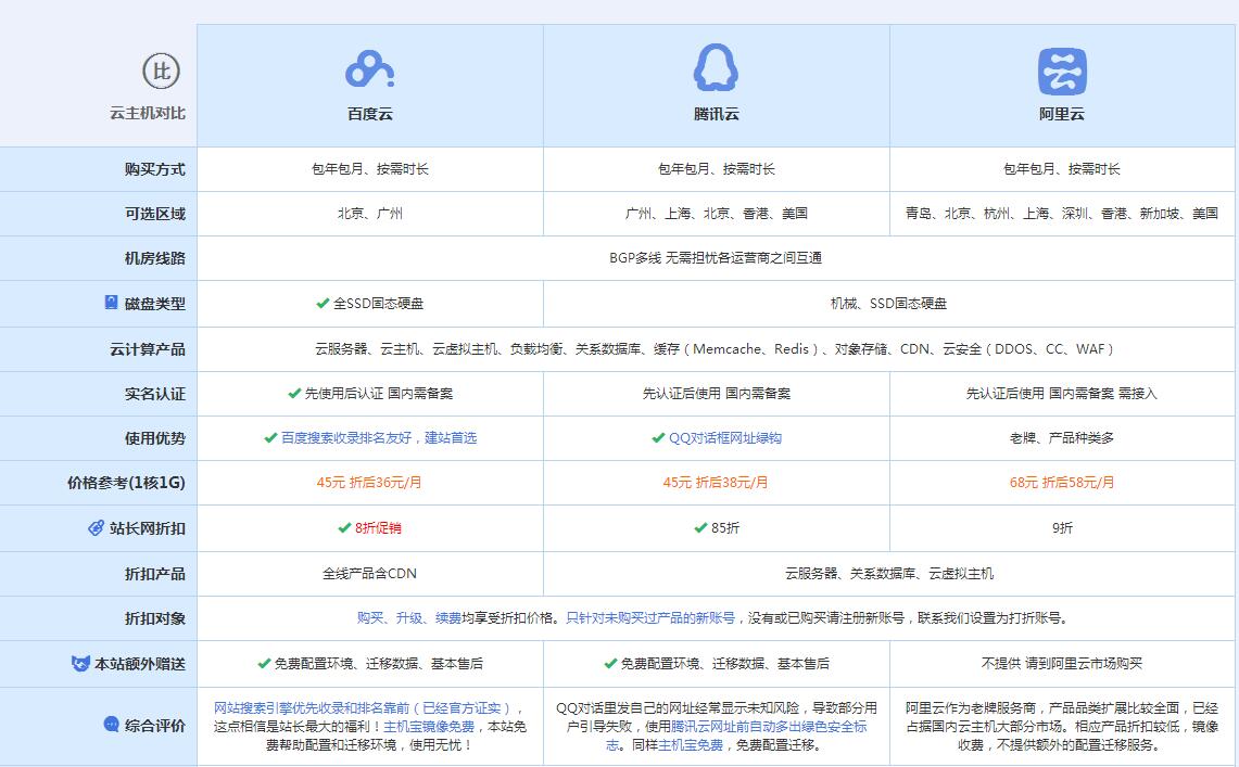 安国云主机代理对比.jpg